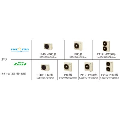 画像3: 東京・茨城・栃木・群馬・埼玉・千葉・神奈川・業務用エアコン　ダイキン　てんうめビルトインHiタイプ　ワイヤード　ペアタイプ　SZYB63CBT　63形（2.5馬力）　ZEASシリーズ　三相200V