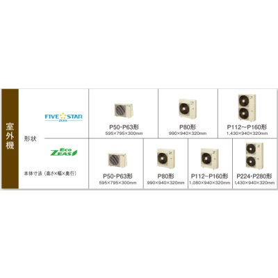 画像3: 東京・茨城・栃木・群馬・埼玉・千葉・神奈川・業務用エアコン　ダイキン　てんうめダクト形　ペアタイプ　SZZM112CBV　112形（3馬力）　ECOZEAS80シリーズ　三相200V　