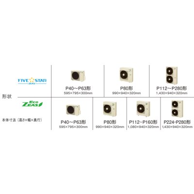 画像3: 東京・茨城・栃木・群馬・埼玉・千葉・神奈川・業務用エアコン　ダイキン　てんうめビルトインHiタイプ　ワイヤード　ペアタイプ　SZYB40CBV　40形（1.5馬力）　ZEASシリーズ　単相200V　