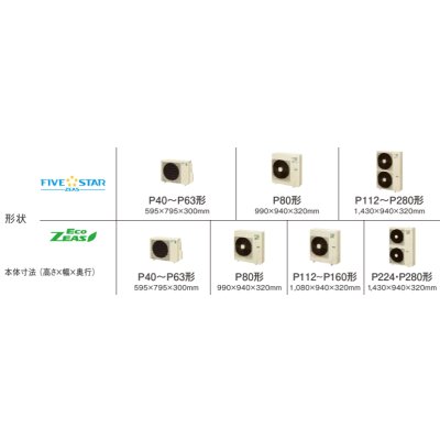 画像3: 東京・茨城・栃木・群馬・埼玉・千葉・神奈川・業務用エアコン　ダイキン　てんうめビルトインHiタイプ　ワイヤード　ペアタイプ　SZYB40CBV　40形（1.5馬力）　ZEASシリーズ　単相200V　