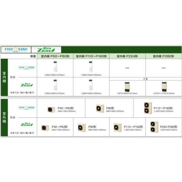 画像2: 東京・茨城・栃木・群馬・埼玉・千葉・神奈川・業務用エアコン　ダイキン　床置き　ペアタイプ　SZZV80CBT　80形（3馬力）　ECOZEAS80シリーズ　三相200V　 (2)