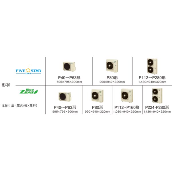 画像3: 東京・茨城・栃木・群馬・埼玉・千葉・神奈川・業務用エアコン　ダイキン　てんうめビルトインHiタイプ　ワイヤード　ペアタイプ　SZYB63CBT　63形（2.5馬力）　ZEASシリーズ　三相200V (3)