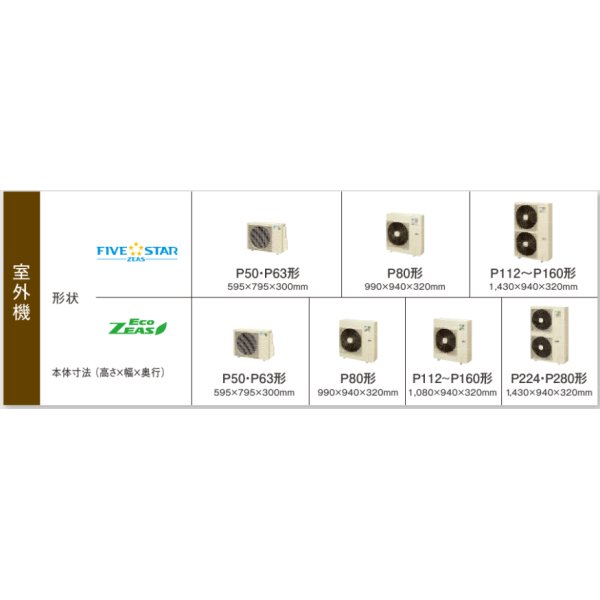 画像3: 東京・茨城・栃木・群馬・埼玉・千葉・神奈川・業務用エアコン　ダイキン　てんうめダクト形　ペアタイプ　SZZMH224CC　224形（8馬力）　ECOZEAS80シリーズ　三相200V　 (3)